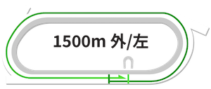 船橋競馬場1500m完全攻略ガイド【2025年最新版】
