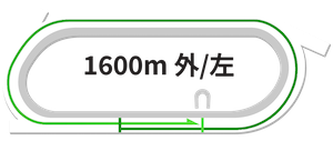 船橋競馬場1600m完全攻略ガイド【2025年最新版】