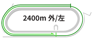 船橋競馬場2400m完全攻略ガイド【2025年最新版】超長距離戦