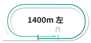 川崎競馬場1400m完全攻略ガイド【2025年最新版】短距離戦