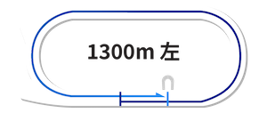 浦和競馬場1300m完全攻略ガイド【2025年最新版】特殊距離戦